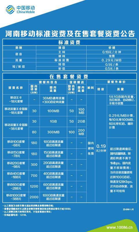 中国移动套餐资费一览表2023：流量、语音、宽带套餐全网通