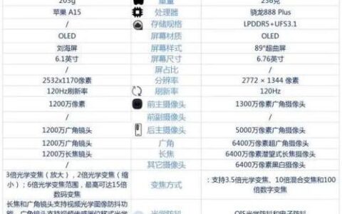 苹果13pro参数配置详细，性能强悍，拍照出色