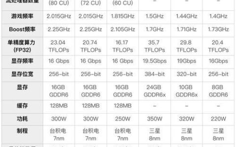 RX6600：AMD中端主流显卡，性价比爆表