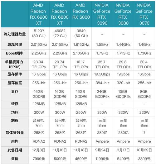 RX6600：AMD中端主流显卡，性价比爆表