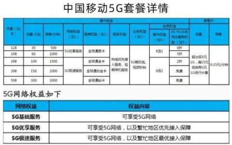 4g套餐能用5g网络吗？