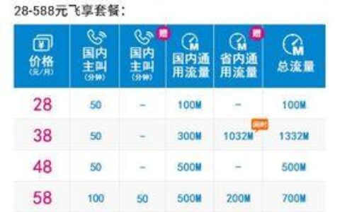 全球通套餐怎么样？资费、权益、办理方式介绍