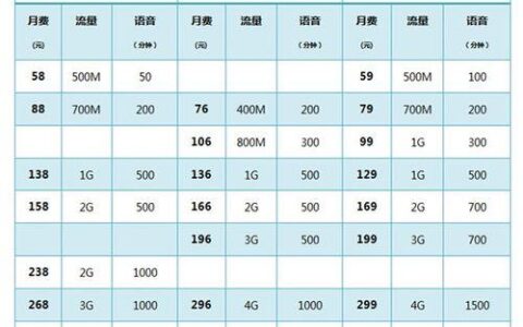 保号套餐是什么意思？三大运营商保号套餐介绍