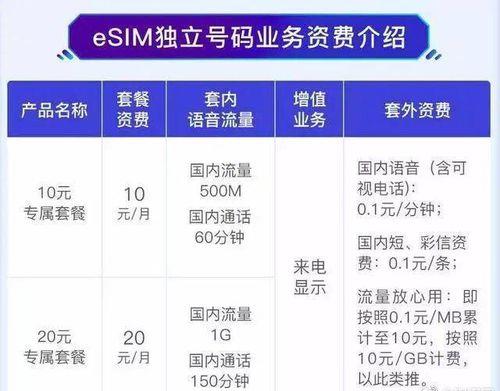 esim卡是单独收费吗？