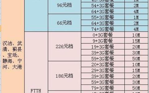 联通59元宽带套餐，性价比之王