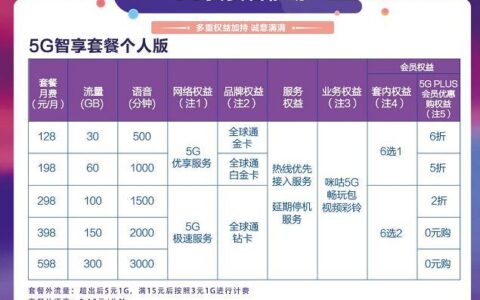 中国移动5G套餐价格表2023流量、通话、视频月租一览