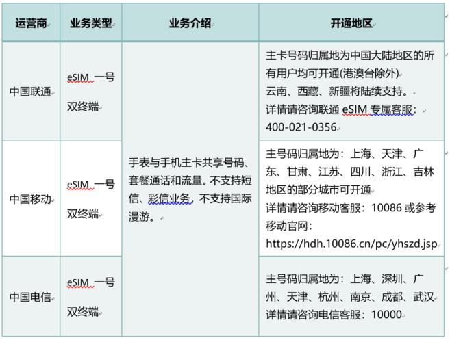 2023年中国移动eSIM支持城市一览