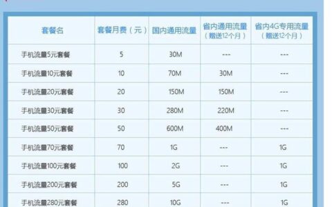 移动学生卡套餐介绍，流量、通话、视频会员全都有