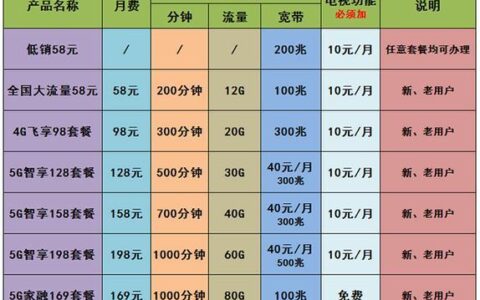 2023年上海移动宽带套餐价格表