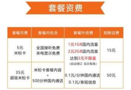 联通天王卡2.0套餐介绍：专属流量30GB，月租仅需59元