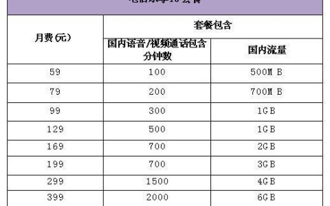 2023年中国电信合约机推荐，各价位机型一览
