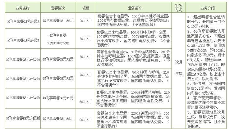 中国移动39元套餐送宽带，月月省钱