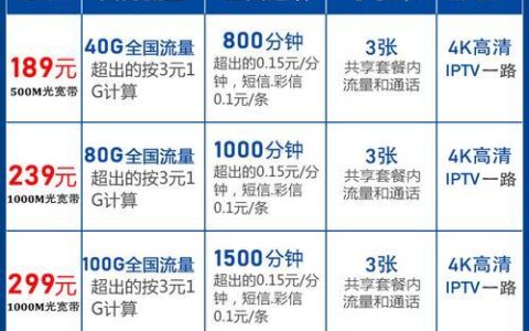 电信最便宜的宽带套餐，一年仅需360元