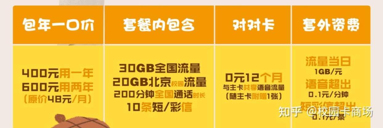 2023年最新联通最便宜的卡推荐，月租仅9元