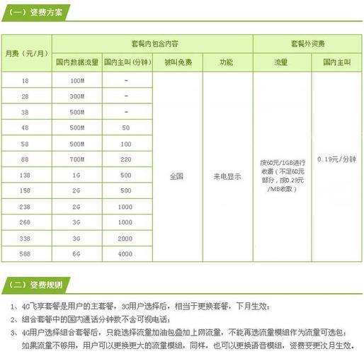 移动大萌卡是正规套餐吗？