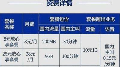移动套餐送宽带：省钱又方便，如何办理？