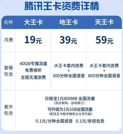 腾讯大王卡19元套餐：30GB专属流量，月租仅19元