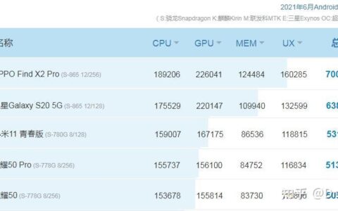 骁龙778G打游戏怎么样？实测告诉你答案