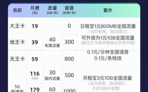 腾讯王卡5G套餐：流量充足、语音通话优惠，适合重度互联网用户