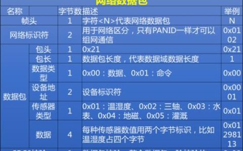 入网地随机分配是什么意思？