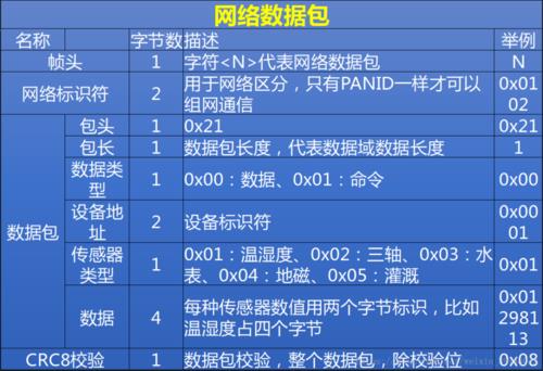 入网地随机分配是什么意思？