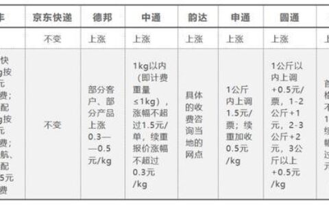 运营商专线收费标准2023年最新资讯