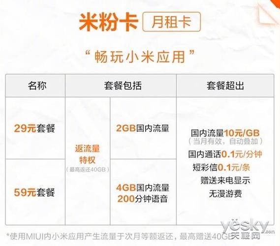 米粉卡5元月租，流量任性用！