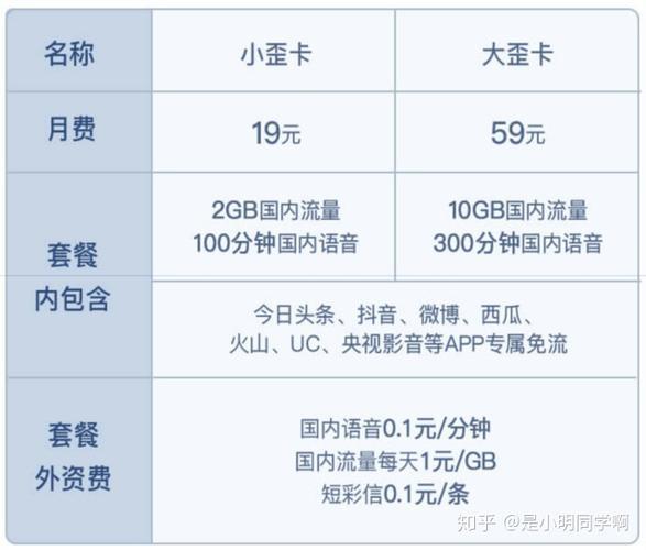 2023年10月，月租最少的手机卡推荐