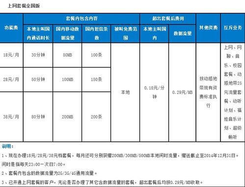 中国移动98元宽带套餐明细，月付98元，享300M宽带+15G流量