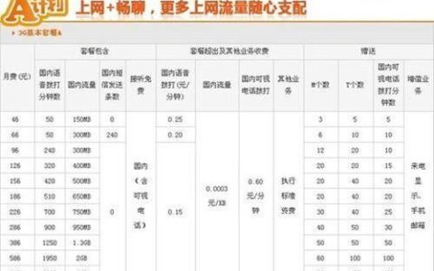 联通套外流量1g要扣多少钱？