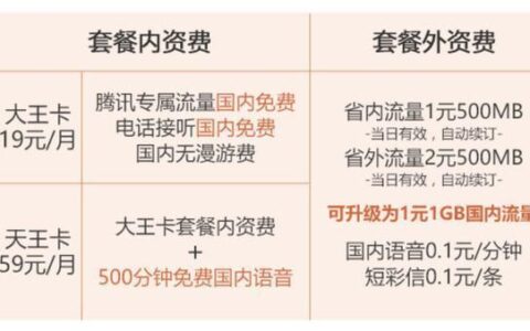 电信想换套餐怎么办？三种方法教你轻松搞定