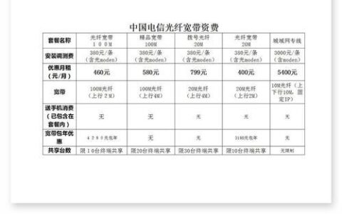 电信专线收费标准2023年最新整理