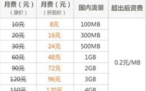 联通保号8元套餐：月租低至8元，流量200MB，省钱神器