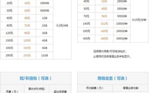 联通一个月最低消费多少钱？