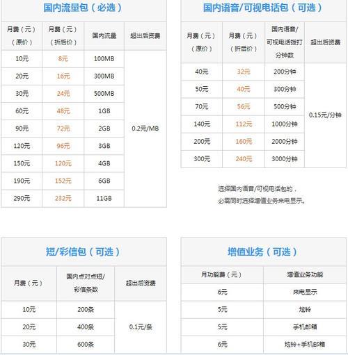 联通一个月最低消费多少钱？
