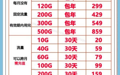 2023年移动网4g便宜流量卡推荐