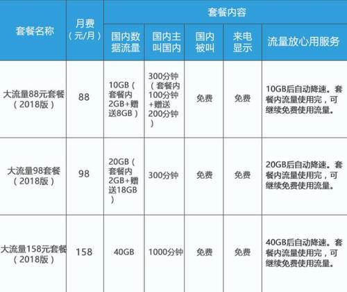 中国移动20g流量套餐推荐，满足日常流量需求