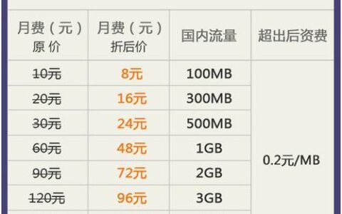 联通卡最低消费多少钱一个月？