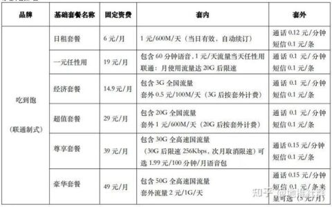 2023年广州移动套餐大全，哪个最划算？