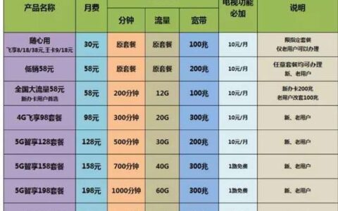 中国移动光纤宽带套餐价格表2023，月租费用一览