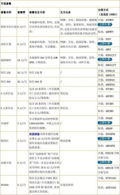 中国移动套餐资费表2023，月费低至18元
