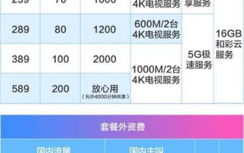2023移动套餐哪个最划算？看完这篇文章就知道