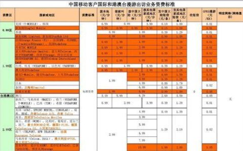 移动国际漫游收费标准详解