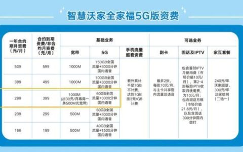 江苏电信2023融合套餐推荐，满足全家上网需求