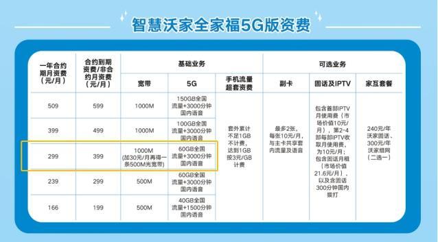江苏电信2023融合套餐推荐，满足全家上网需求