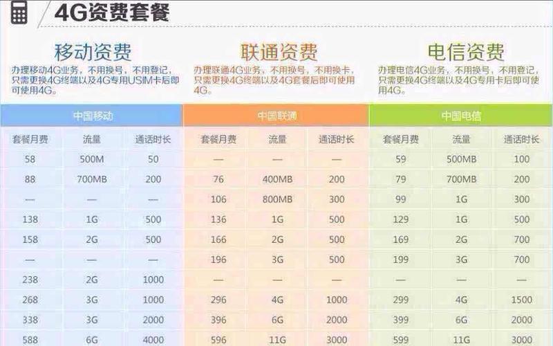 电信哪个套餐划算？2023年最全套餐推荐