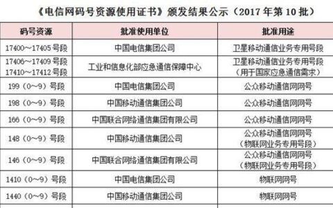 2023年电信最新号段一览表