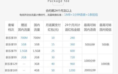 电信59元套餐详解：性价比高，适合日常使用
