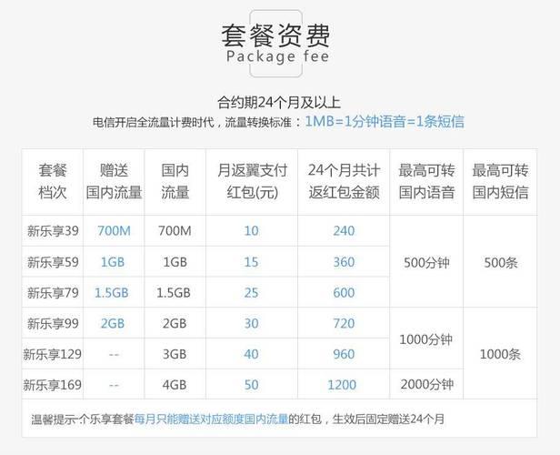 电信59元套餐详解：性价比高，适合日常使用