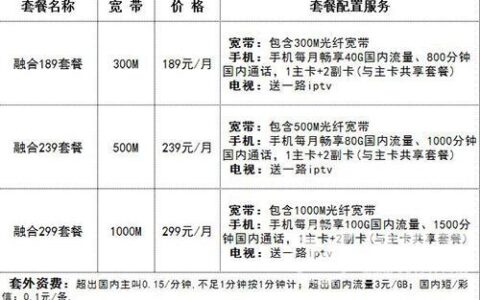 2023年徐州电信宽带套餐价格表，月租低至100元